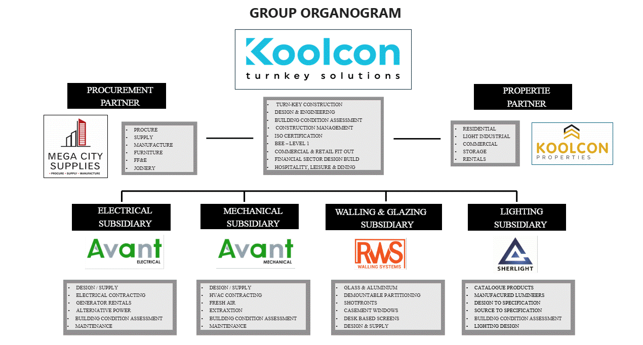 koolcon group organogram